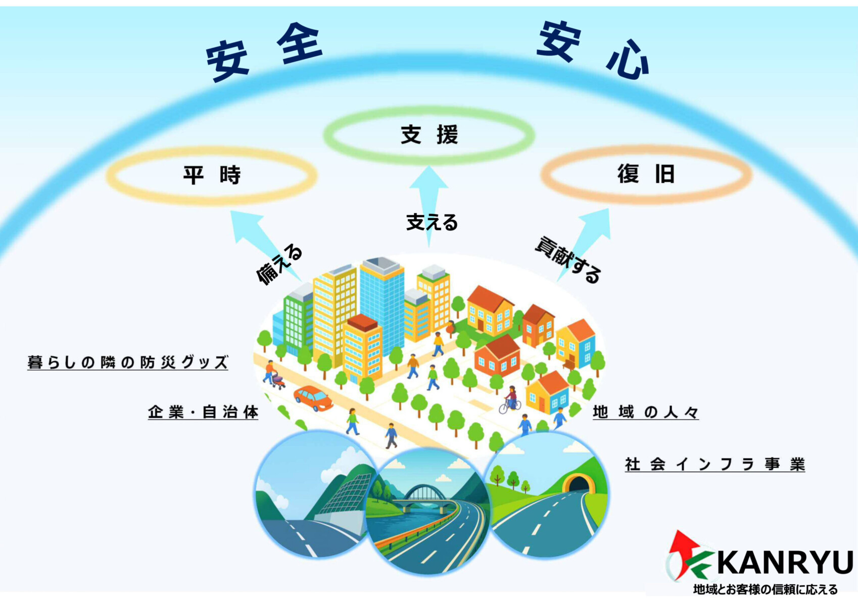 総合防災・減災企業をめざして　当たり前の安心を見えないところでささえ、つくり、まもる／日本乾溜工業 株式会社